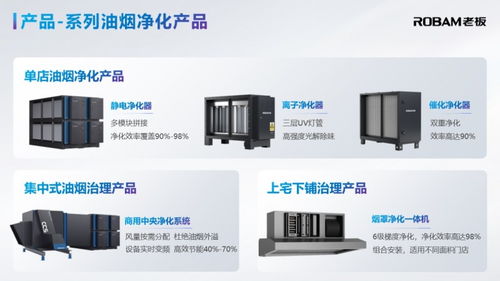 老板電器登陸2024 awe,油煙治理三大創新助力美麗中國建設