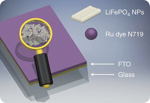 十年后，手機或將實現自主充電，電器迎來能源革命
