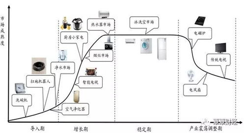 國內廚電市場競爭格局分析