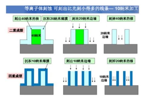 如何開始一款芯片設計 深度解讀集成電路產業自主可控性